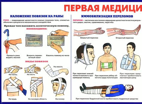 Первая помощь при болевом шоке