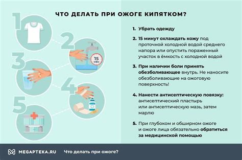 Первая помощь при ожоге кипятком