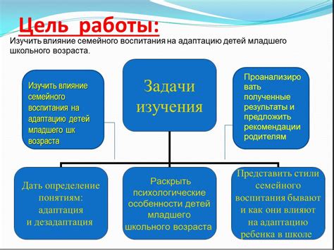 Первичное семейное поле и его влияние