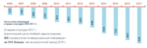 Первое различие: объем охвата данных