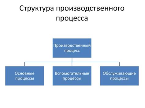 Первоначальный состав и производственный процесс