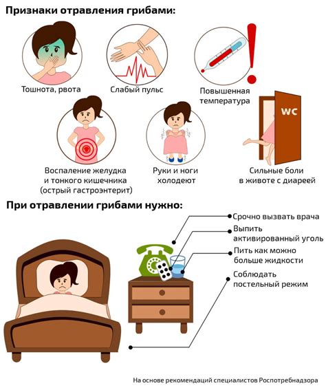 Первые признаки отравления