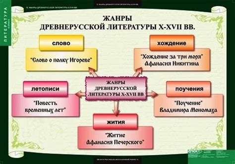 Первые уроки литературы: как рассматриваются произведения в 4 классе