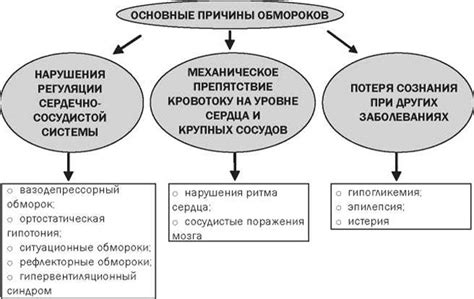 Первые шаги после падения в обморок