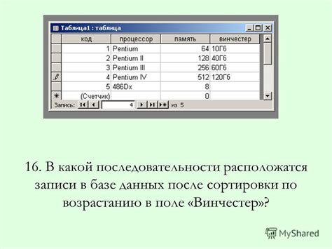 Первые шаги после пробива по базе данных