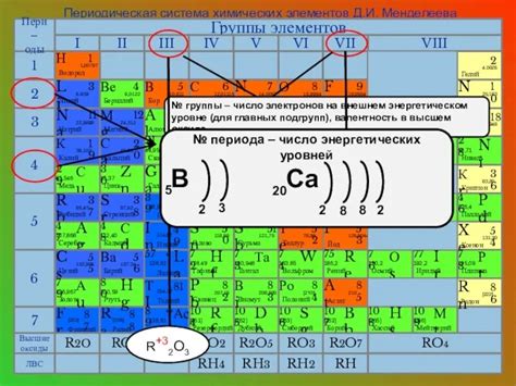 Первые энергетические уровни атома в периодической системе