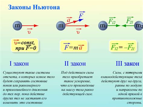 Первый закон Ньютона