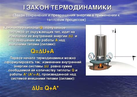 Первый закон термодинамики: идея и формулировка