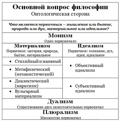 Первый этап: Философия дуализма