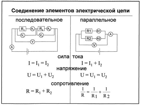 Перегрев проводов и элементов цепи