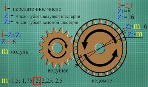 Передаточное число и его значение в редукторах