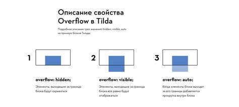 Переполнение содержимого и атрибуты overflow-x и overflow-y