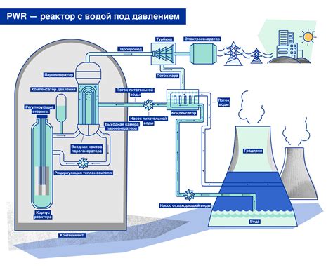 Переработка ядерного топлива для получения энергии