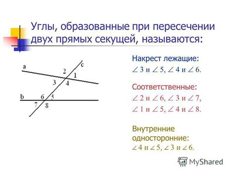 Пересечение параллельных прямых