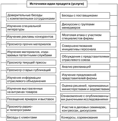 Перечень возможных источников возгорания