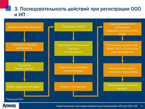 Перечень необходимых документов для открытия ИП в Сбербанке