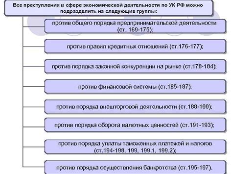 Перечень экономических преступлений по УК РФ