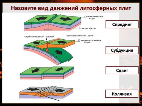 Перечисление разновидностей движения литосферных плит