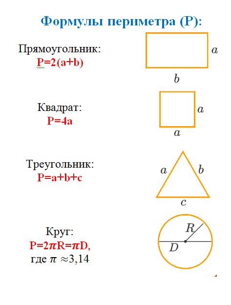 Периметр и площадь – важные понятия для изучения геометрии в 3 классе