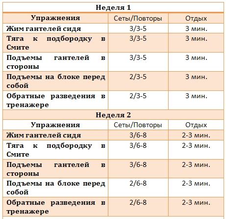 Периодизация тренировок и их систематика