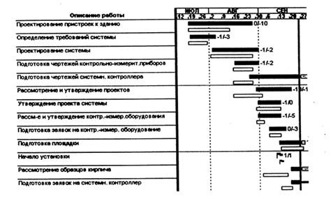 Периодический анализ работы и прогресса