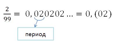 Периодический остаток и периодическая десятичная дробь