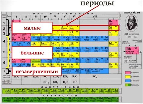 Периоды в химии: что это и зачем нужны