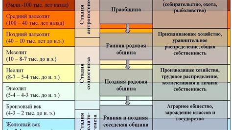 Период ТД