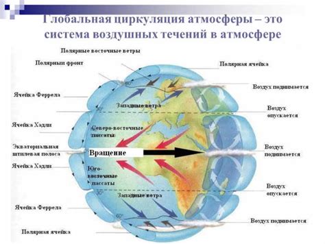 Период вращения в географии: влияние на климат и циркуляцию атмосферы