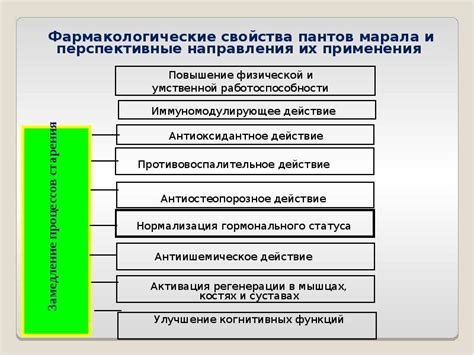 Перспективные применения