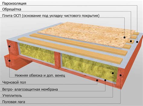 Перспективный вариант - линолеум для каркасного пола