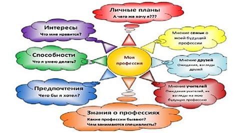 Перспективы выбранной профессии