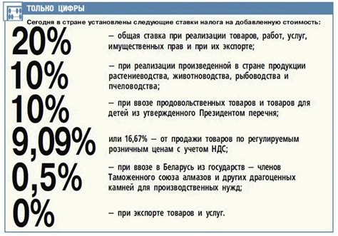 Перспективы изменения ставки НДС в России