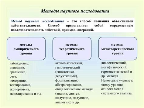 Перспективы использования метода доказательства в различных областях