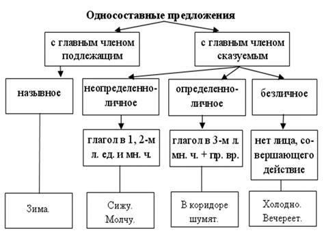 Перспективы и вызовы для грамматической основы