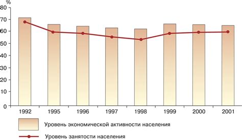 Перспективы и потенциал