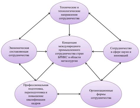 Перспективы новых космодромов и международного сотрудничества