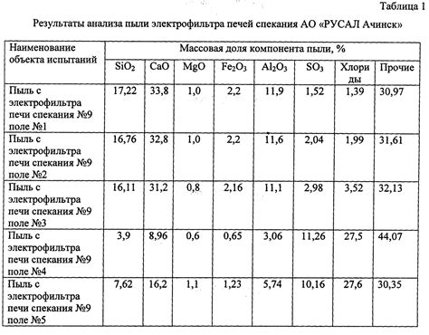 Перспективы применения оксида кальция