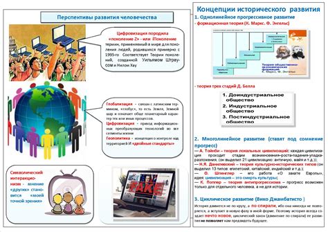 Перспективы развития Летрат Ранке