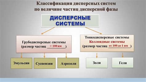 Перспективы развития дисперсных систем