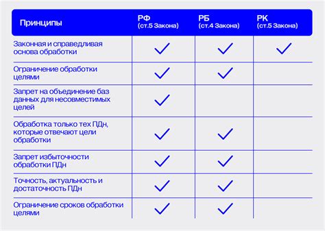 Перспективы развития законодательства о ПДН