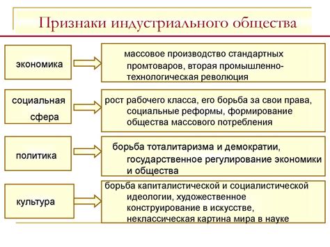 Перспективы развития индустриального общества в будущем