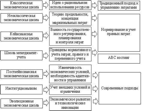 Перспективы развития и инновационные подходы