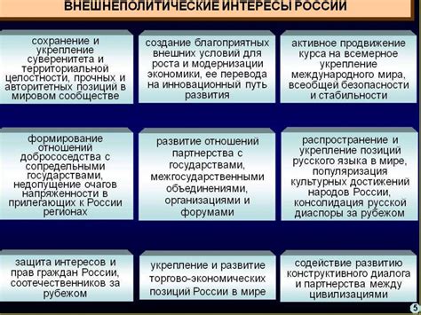 Перспективы развития и роль федерации в современном мире