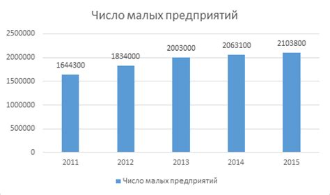 Перспективы развития малого и среднего бизнеса