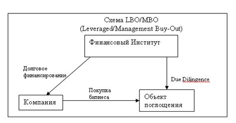 Перспективы развития необеспеченных сделок