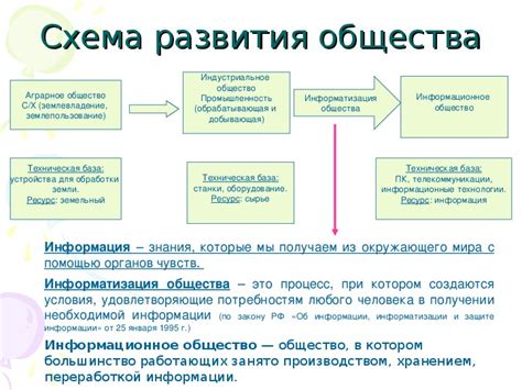 Перспективы развития общества в будущем