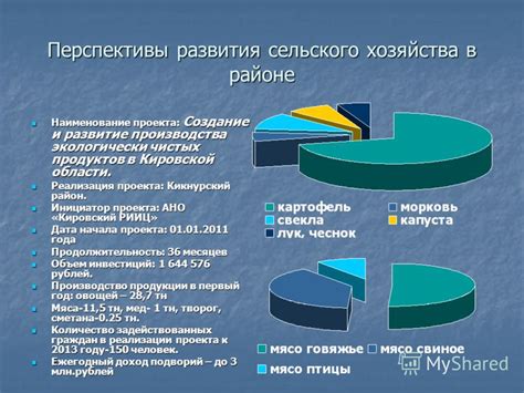 Перспективы развития сельского хозяйства