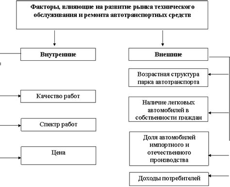 Перспективы развития технического обслуживания электростанций