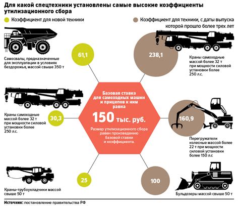 Перспективы развития утилизационного сбора